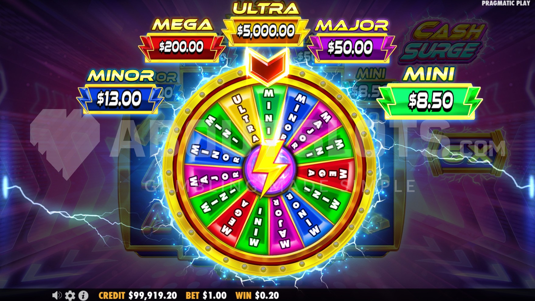 Roue Bonus Wheel de Cash Surge qui distribue un des cinq jackpots Money Award
