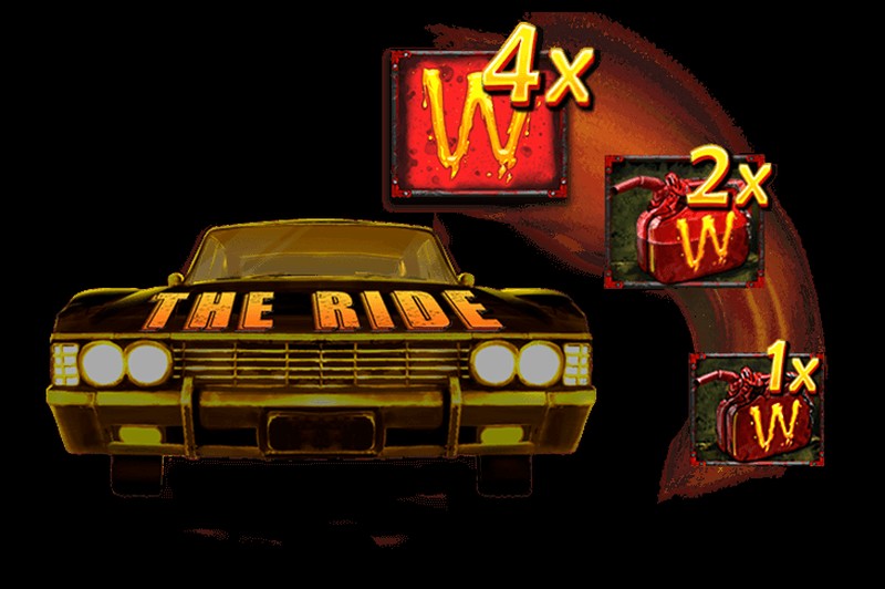 Écran de la feature The Ride sur Kiss My Chainsaw avec les Wild multiplicateurs 4x, 2x et 1x
