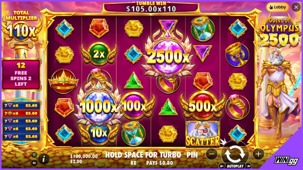 Roue de sélection des quatre modes de Free Spins sur Gates of Olympus 2500 avant le lancement du bonus